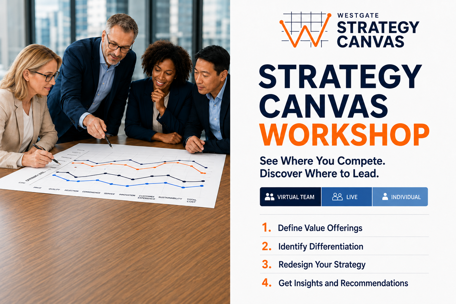 Strategy Canvas Workshop