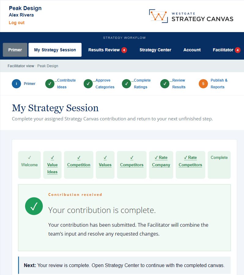 Company Facilitator dashboard showing the Strategy Canvas workflow