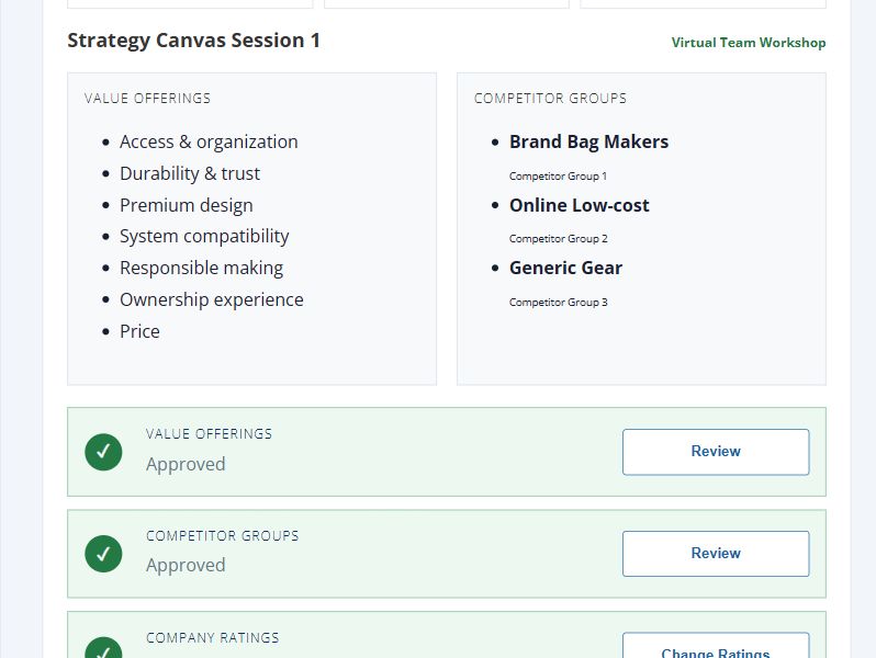 Facilitator review of Value Offerings and Competitive Groups