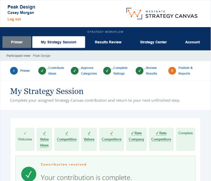 Invited Virtual Participant dashboard for the correct company workshop