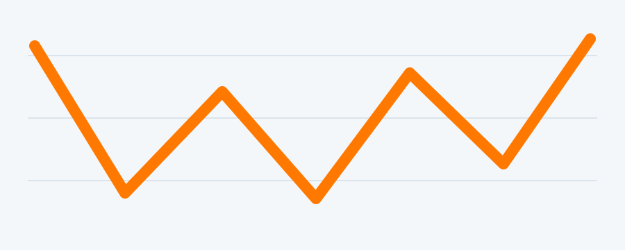 Illustrative future strategy value curve